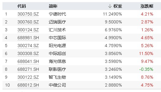 图片来源：Wind