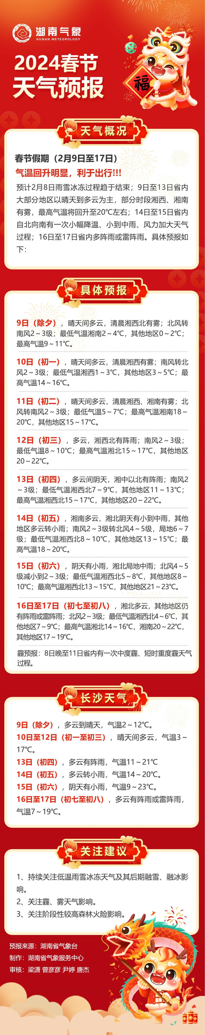 湖南省气象台今日发布2024春节天气预报,春节假期(2月9日至17日)期间