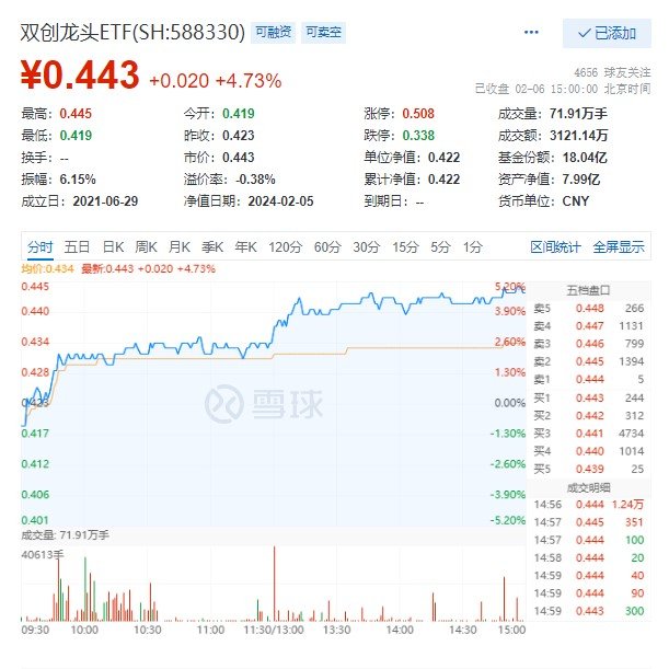 图片来源：雪球