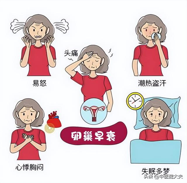 一定要警惕卵巢早衰!|卵巢早衰_新浪新闻