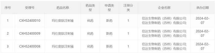 截图来源：CDE官网