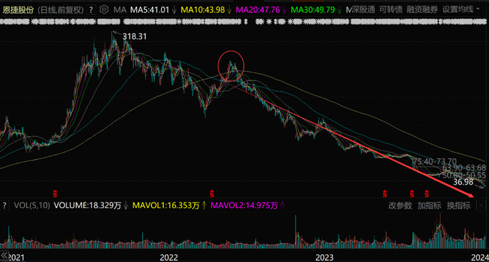 又一首富疯狂套现,全家一堆美国籍|李晓明|恩捷股份
