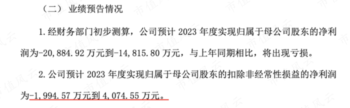 （业绩预告公告）