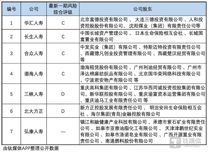 2023年險企業績普遍不理想,2024年將如何