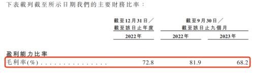 图 / 华昊中天申报港股招股书