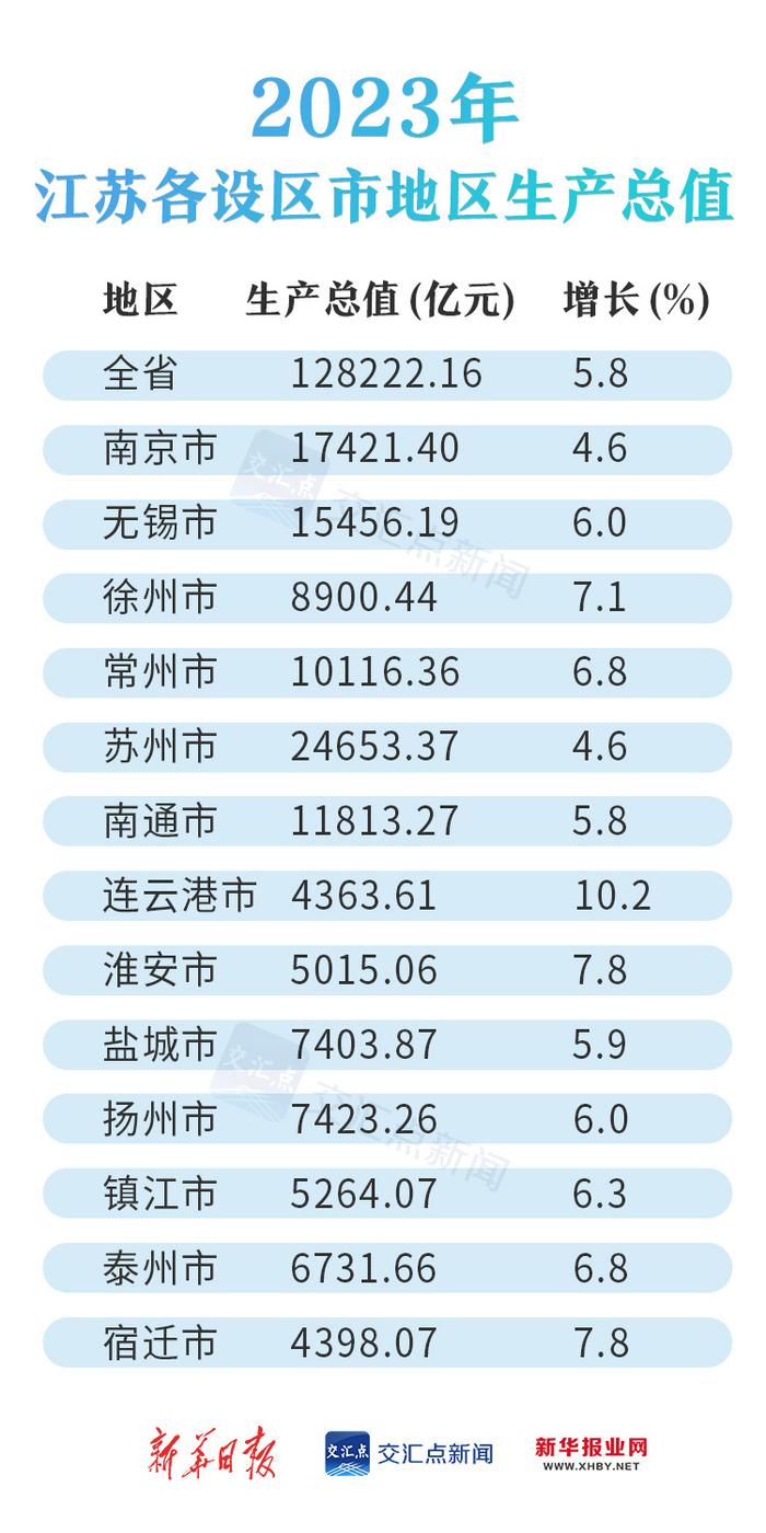 江苏各市GDP图片