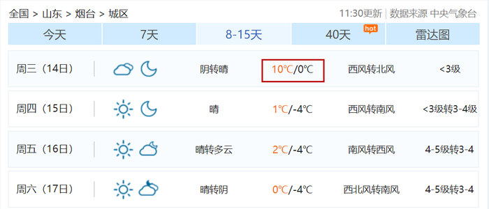 烟台天气"大反转"!|烟台市|气温|冷空气_新浪新闻