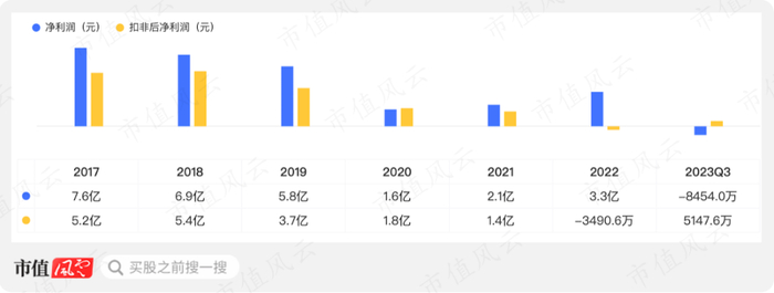（市值风云App）