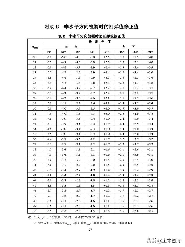 回彈法檢測混凝土強度,規則變了!|高強_新浪新聞