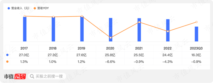 （市值风云App）