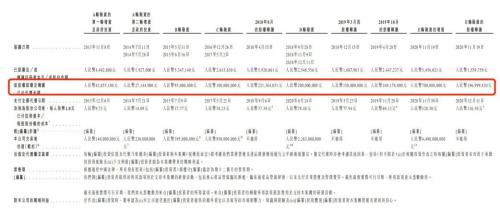 图 / 华昊中天申报港股招股书