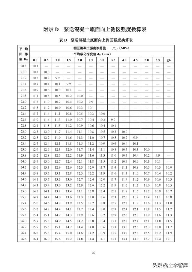 回彈法新規全文15. 增加了