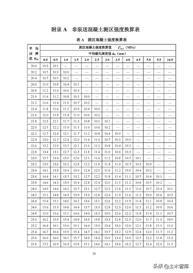 混凝土回弹仪曲线图图片