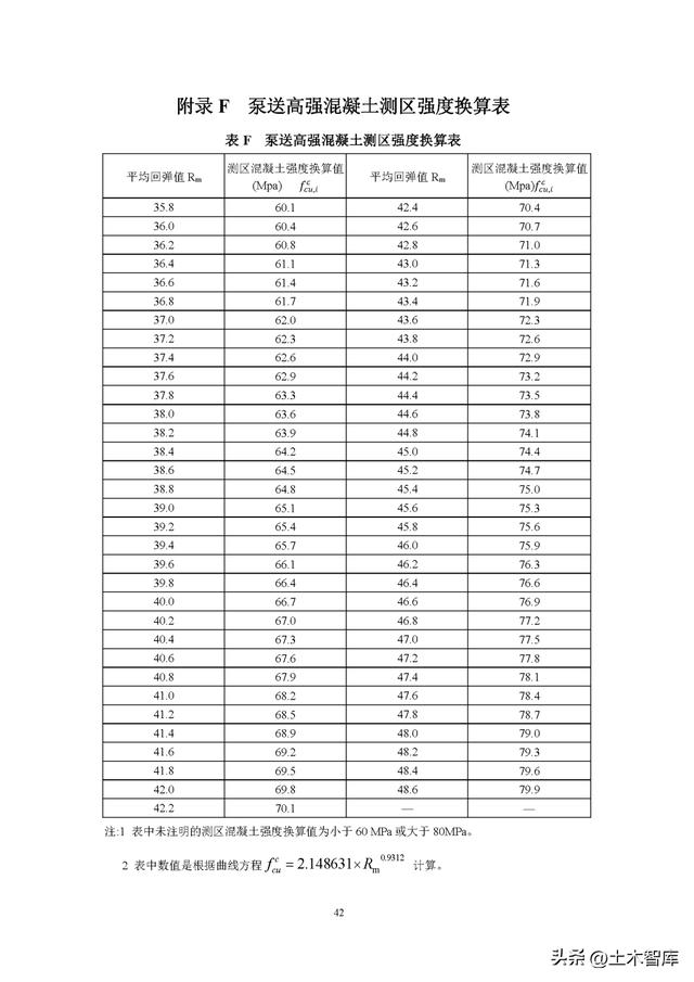 3 抗壓強度在(60~80)mpa的非現澆板類泵送混凝土構件,測區強度可按本