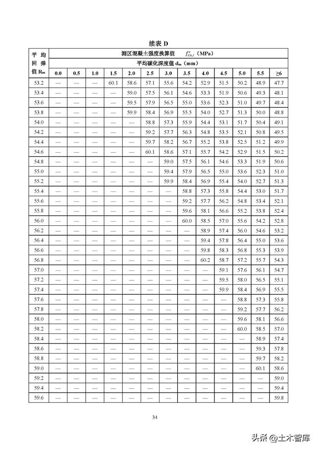 新規回彈法檢測混凝土強度規則變了