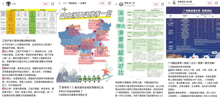 各地滑雪场，图源小红书