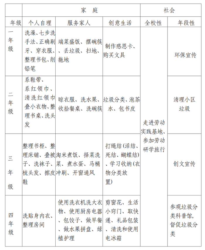 三所小学寒假劳动清单,跟孩子一起看|劳动|清单|家务