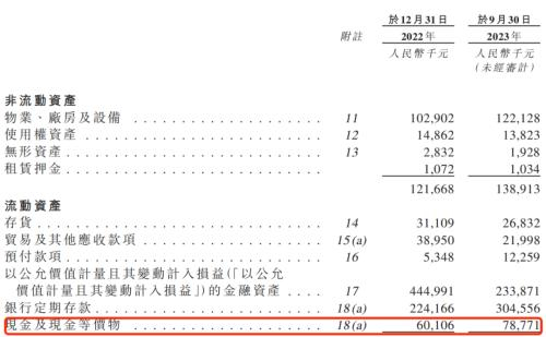 图 / 华昊中天申报港股招股书