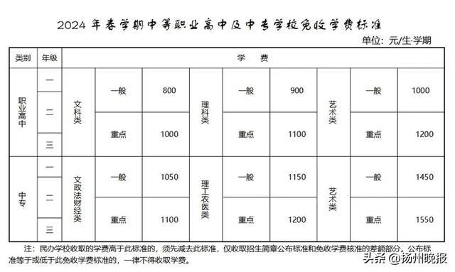 扬州幼儿园收费图片