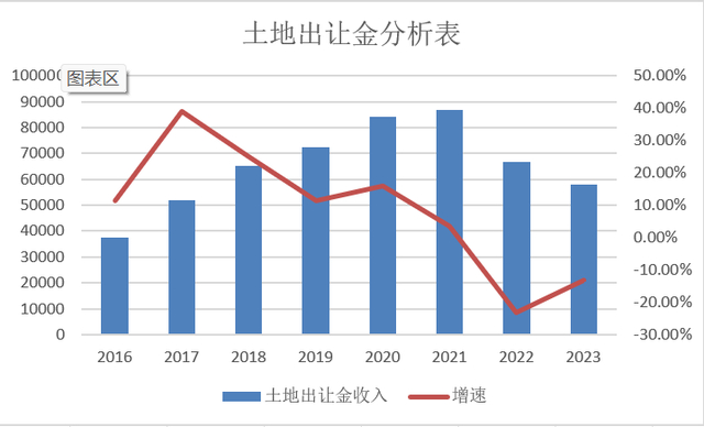 杨散逸土地财政难以为继新的税收增长点在哪里