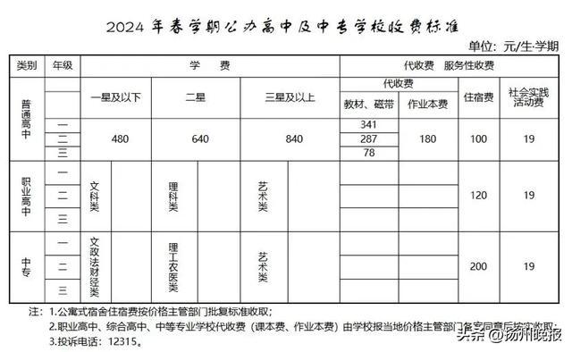 扬州幼儿园收费图片