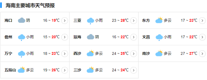 春节假期海南天气→|海口市|气温|最高气温_新浪新闻