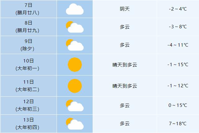 雾天标志天气预报图片