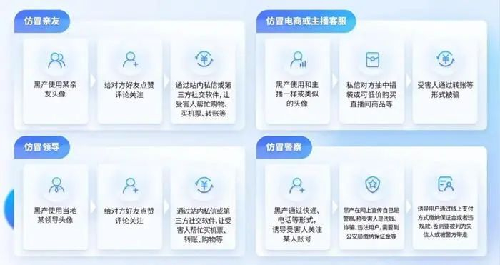 一些常见节前诈骗。图自抖音安全中心