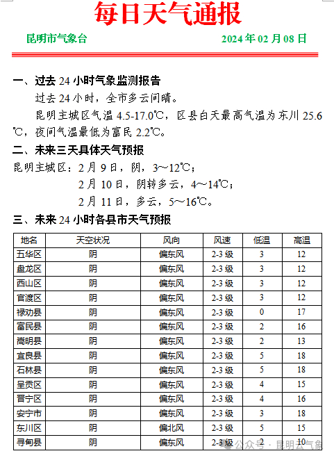 局地下降10以上明天云南这些地方雨雪来袭昆明天气