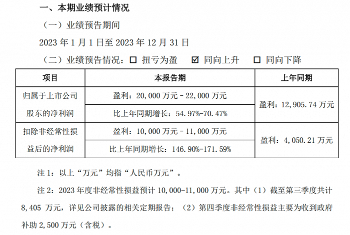 图/三只松鼠2023年度业绩预告