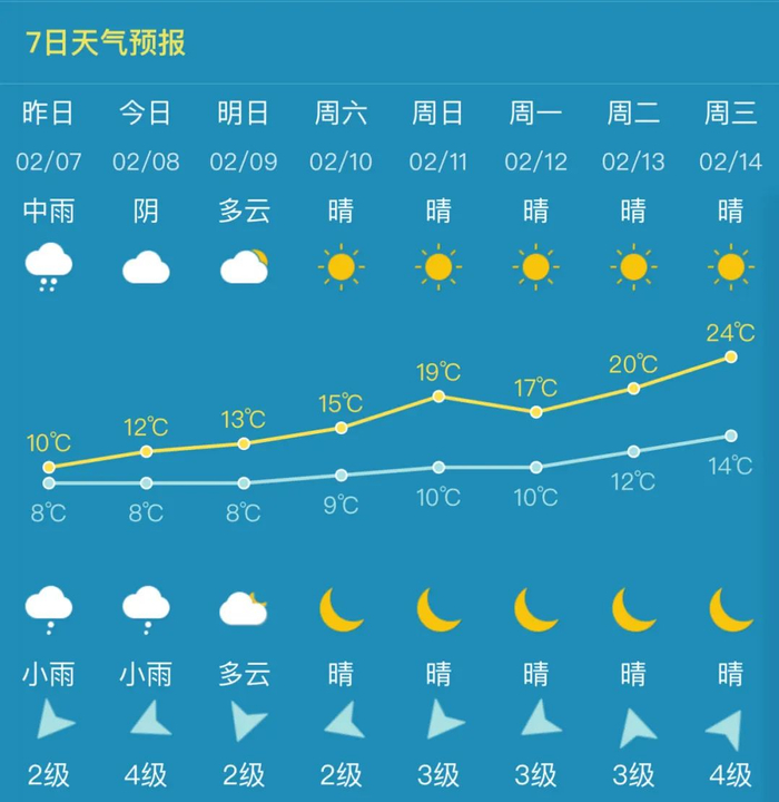 春节泉州天气或有反转……|气温|泉州市|南平市_新浪新闻