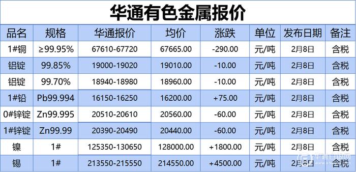 今日铝锭价格长江有色图片