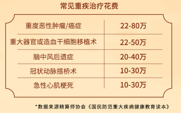 来源：平安人寿2023年理赔报告