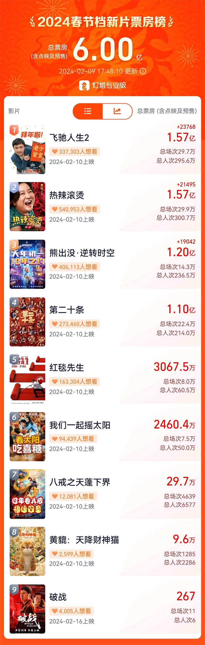 数据来源：灯塔专业版