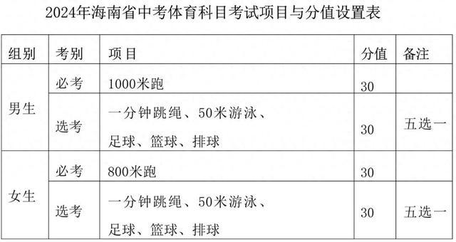 海南省普通高中学业水平考试入口(海南省普通高中学业水平考试入口官网)