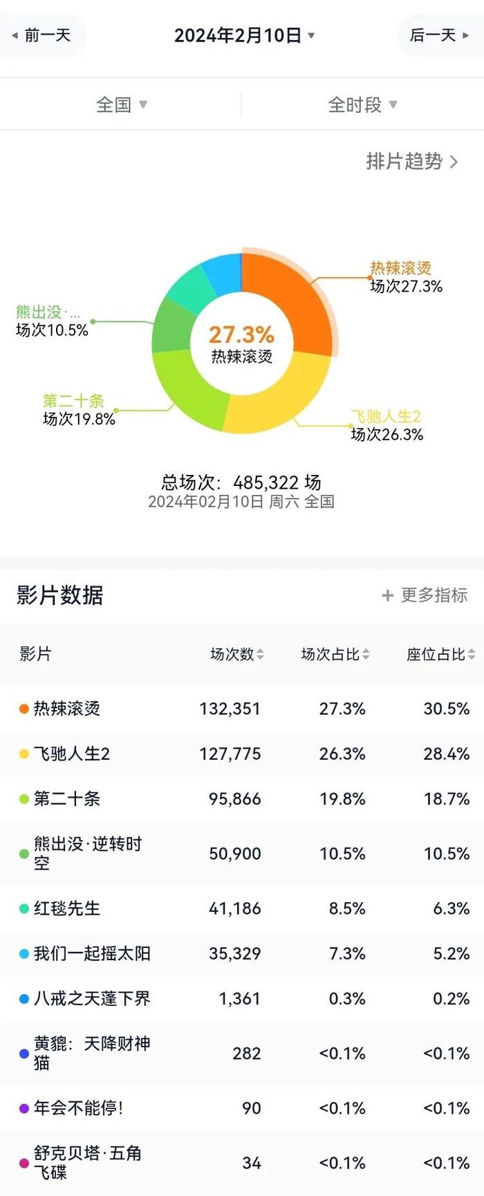 已确认！刘德华、贾玲、沈腾、赵丽颖都有……