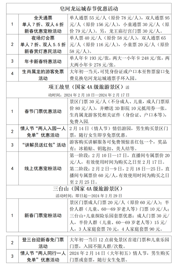龙|宿迁市|运城市_新浪新闻