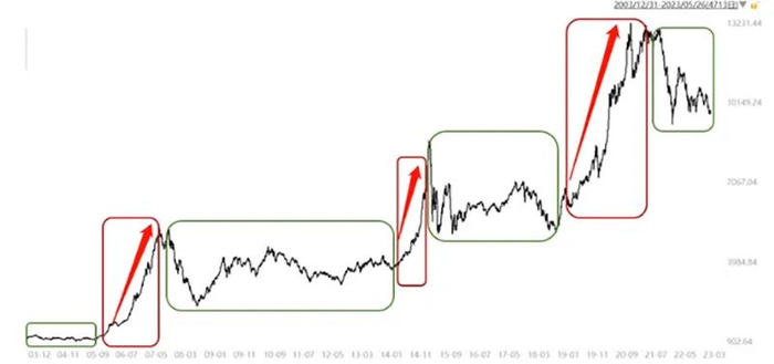 数据来源：华夏基金