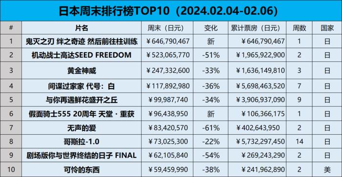 東寶發行的動畫特別篇《鬼滅之刃絆之奇蹟 然後前往柱訓練》實力在兩