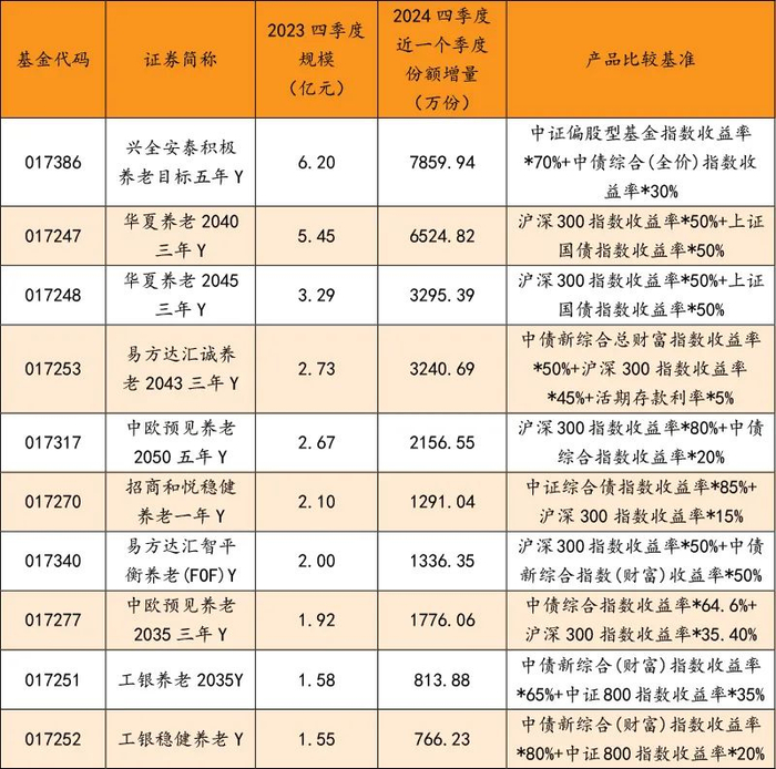 数据来源：基煜基金统计，截至2024年2月5日
