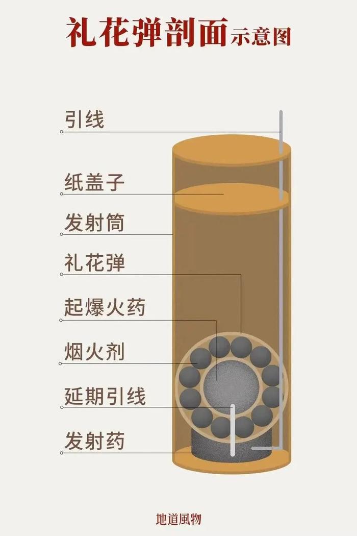 制图/九阳鞭炮并非一成不变