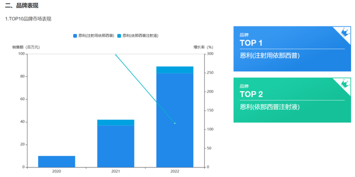 来源：中康开思系统
