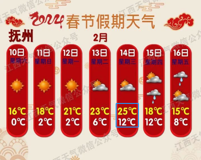 最高25江西接下来天气太刺激