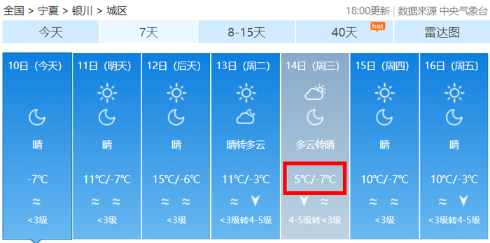 宁夏天气又在酝酿"变脸"|宁夏|沙尘|气温_新浪新闻