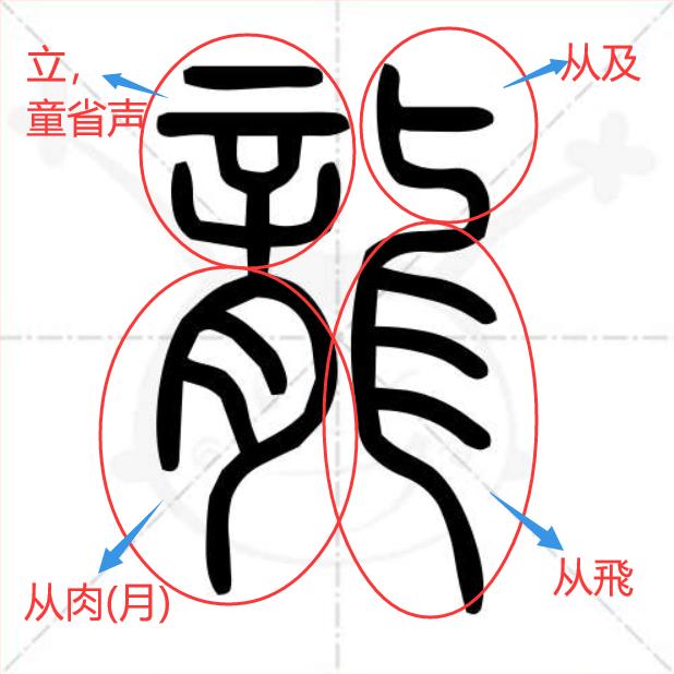 龍字拆分龙的繁体写作龍,许慎《说文解字》中解释为:龍,鳞虫之长