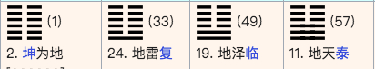 坤、复、临、泰四个卦象丨Wikipedia