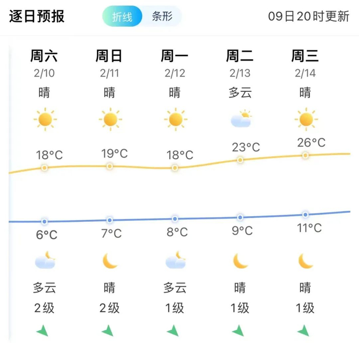 阴雨撤场先晴后雨福州春节天气福州春节的天气是?