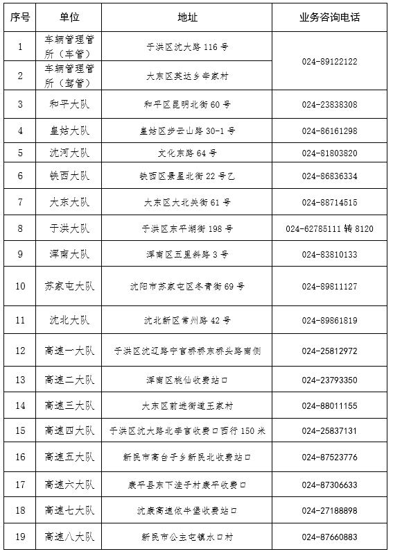 高速交警大队窗口:仅办理电子警察交通违法处理业务.