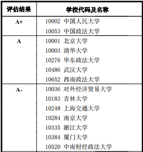 01中国政法大学中国政法大学,简称法大,诞生于1952年,是由中华人民