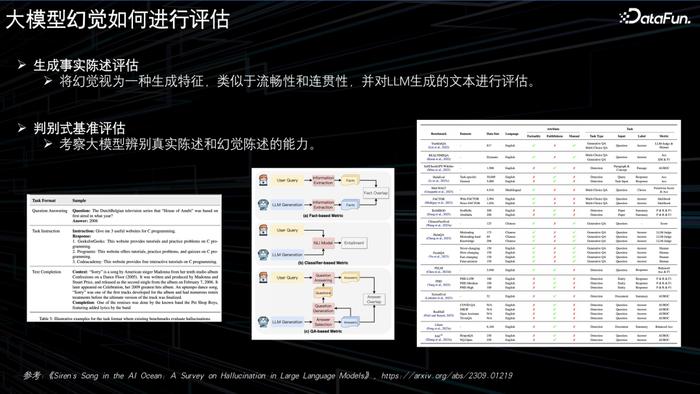 大模型幻覺的起因評估及落地場景下基於知識圖譜的緩解策略探索